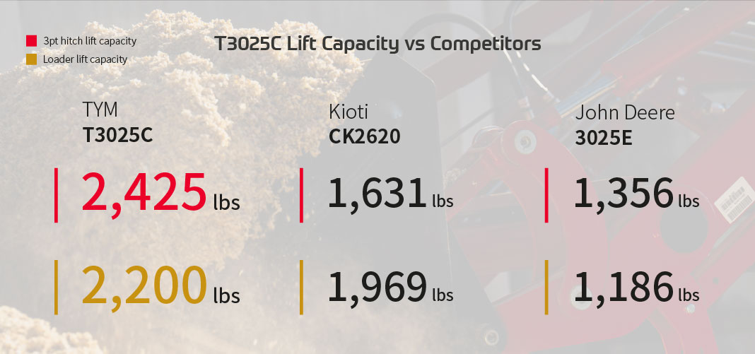 T3025C USP2 V2